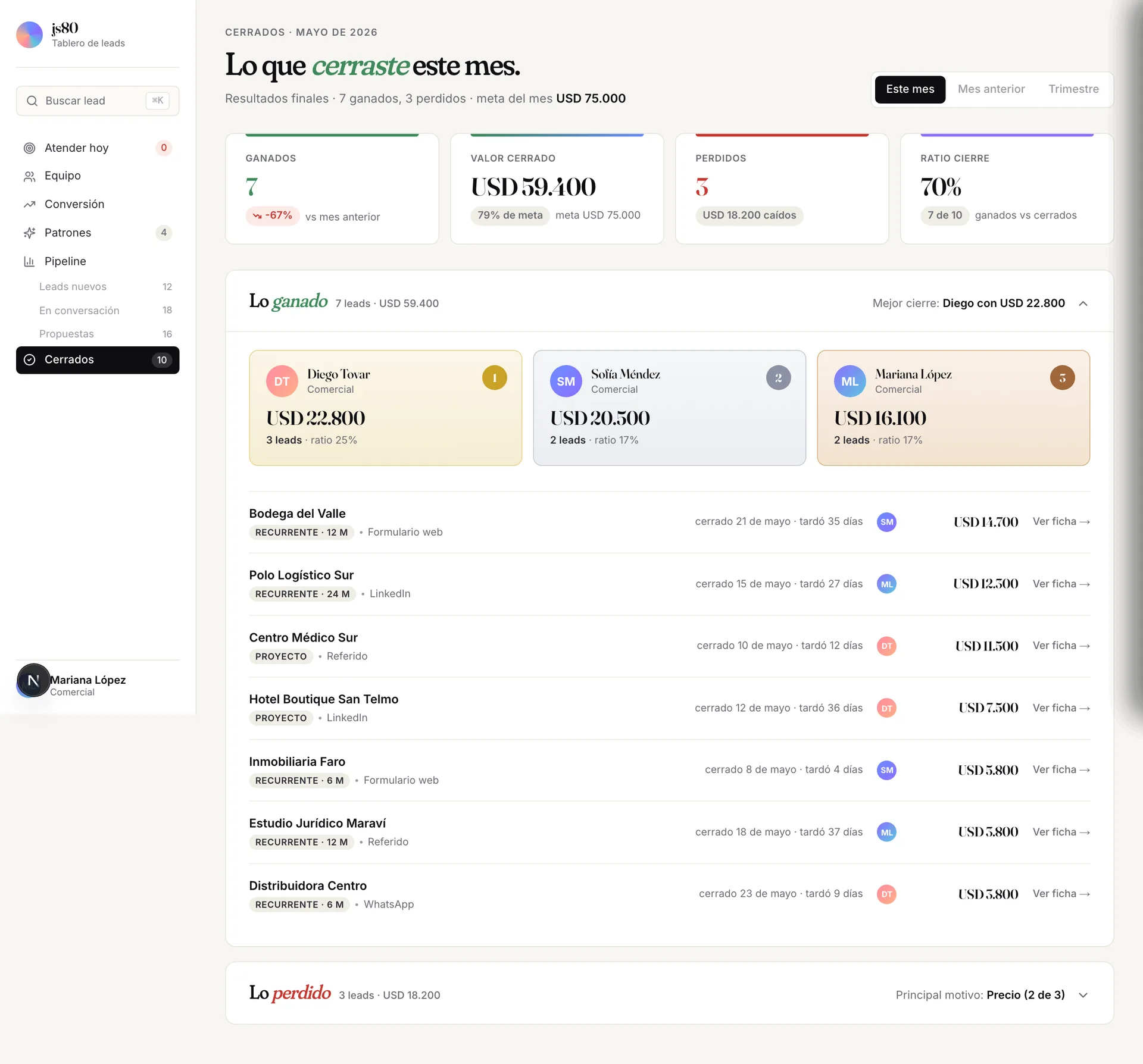 Closed-deals screen with salesperson ranking and list of wins