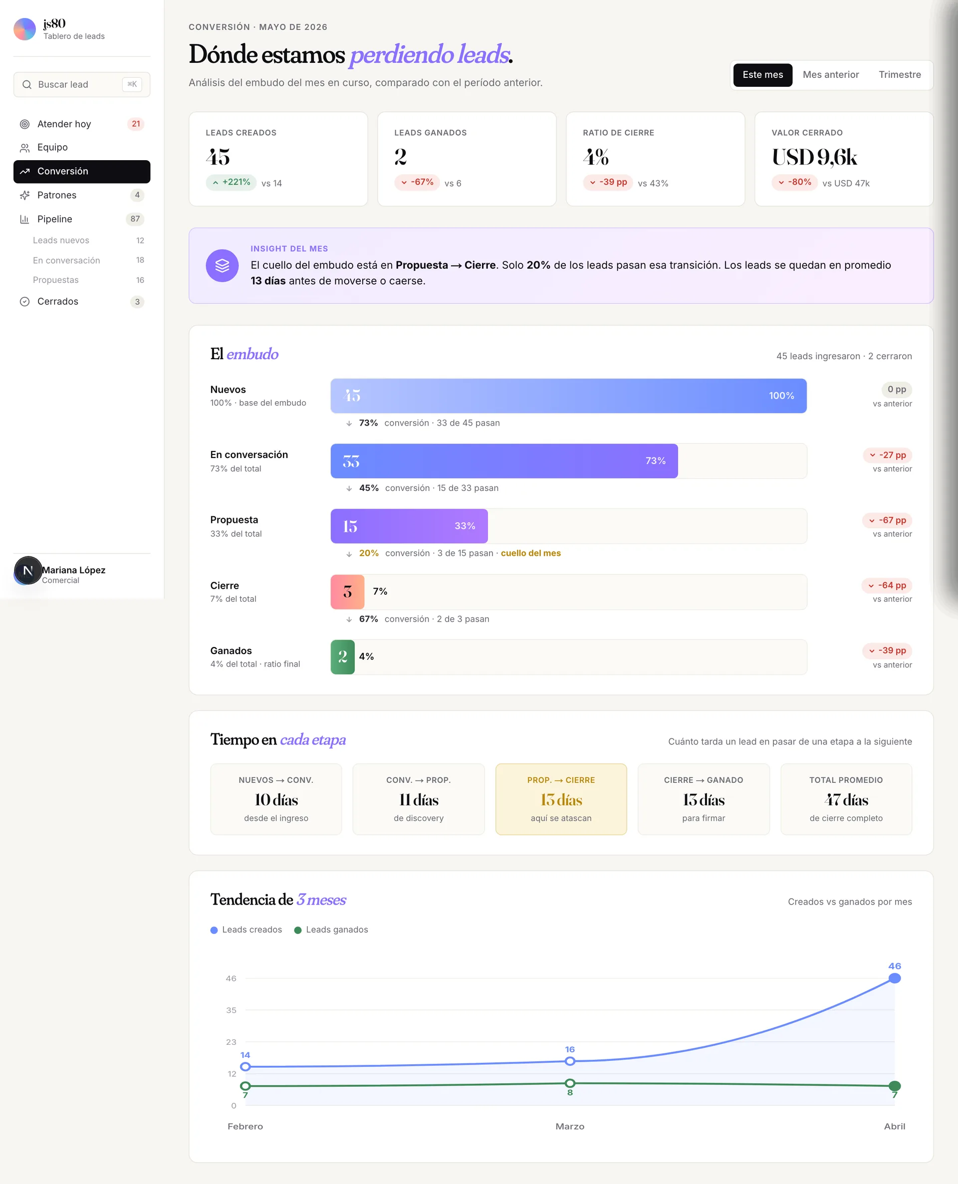 Conversion screen with funnel and month insights