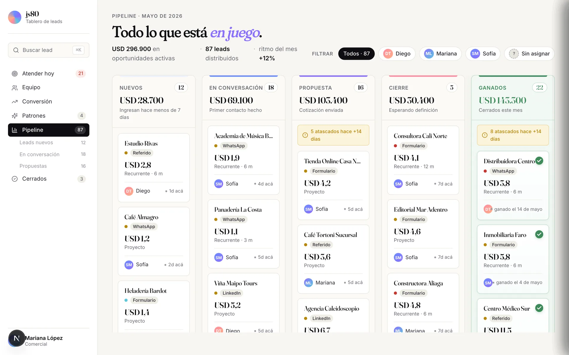Pipeline kanban with lead cards across 5 columns